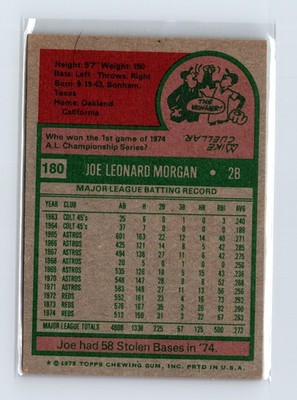 1975 Topps Baseball - SET BREAK - #180 Joe Morgan (HOF) - Image 2