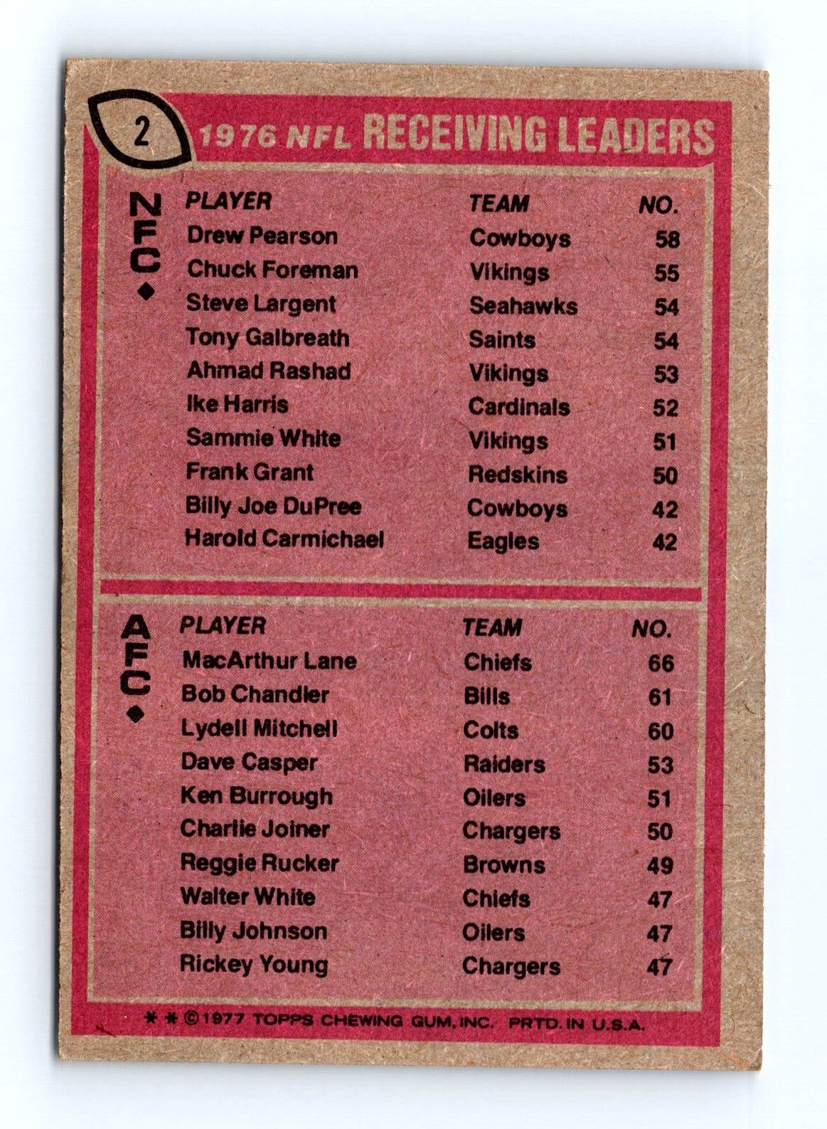 1977 Topps #2 1976 Receiving Leaders (Drew Pearson / Lane) NFL - Set Break - Image 2
