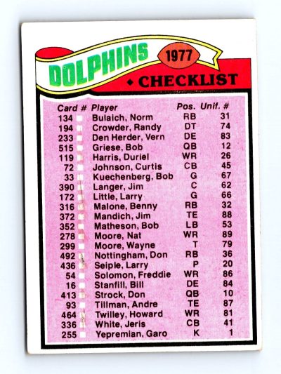 1977 Topps #214 Dolphins Checklist/Leaders NFL - Set Break