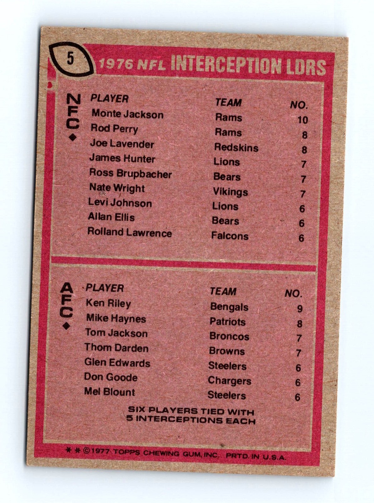 1977 Topps #5 1976 NFL Interception Leaders (Jackson / Riley) NFL - Set Break - Image 2