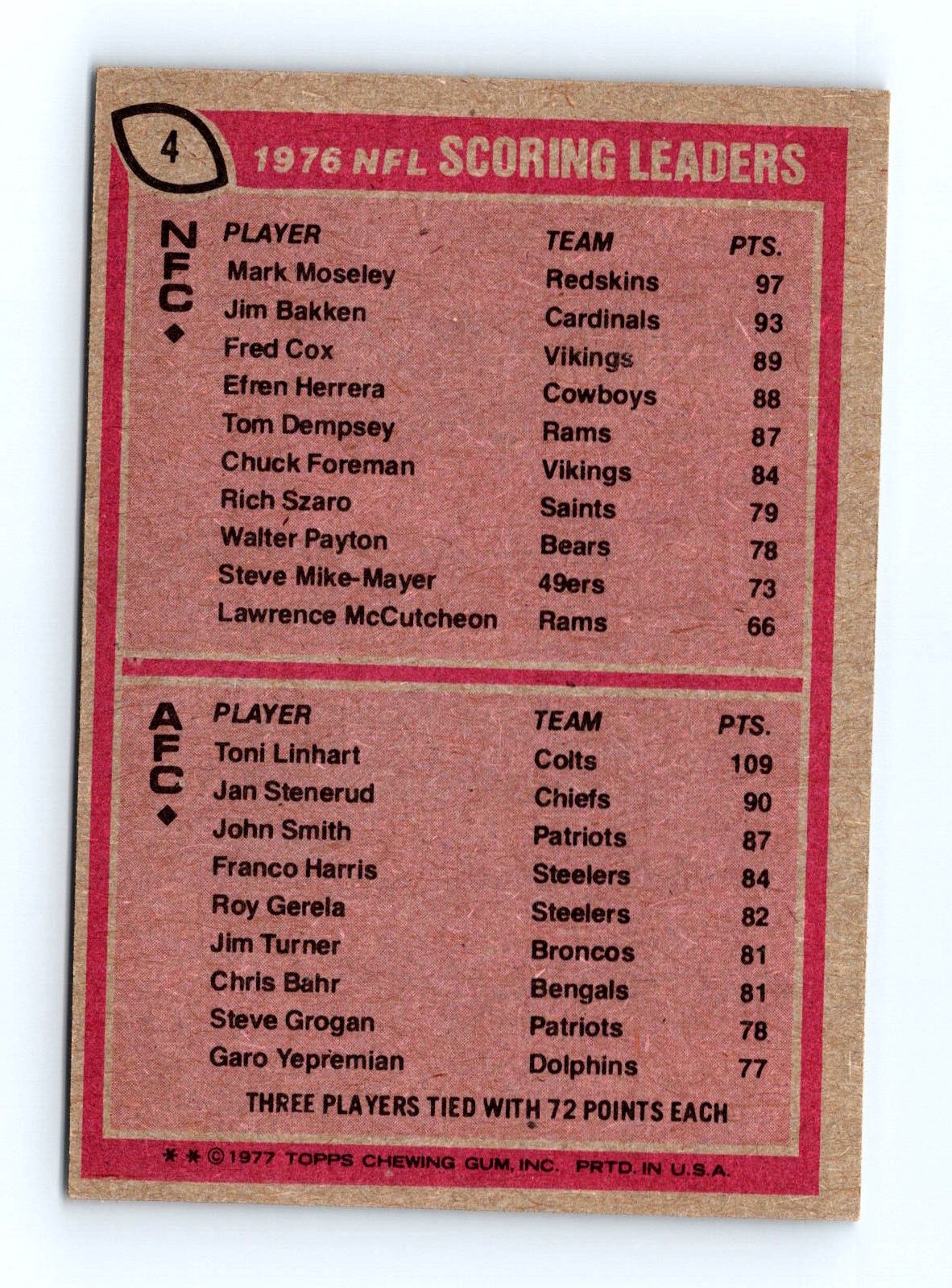 1977 Topps #4 1976 NFL Scoring Leaders (Mark Moseley / Linhart) NFL - Set Break - Image 2