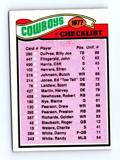 1977 Topps #207 Cowboys Checklist/Leaders NFL - Set Break