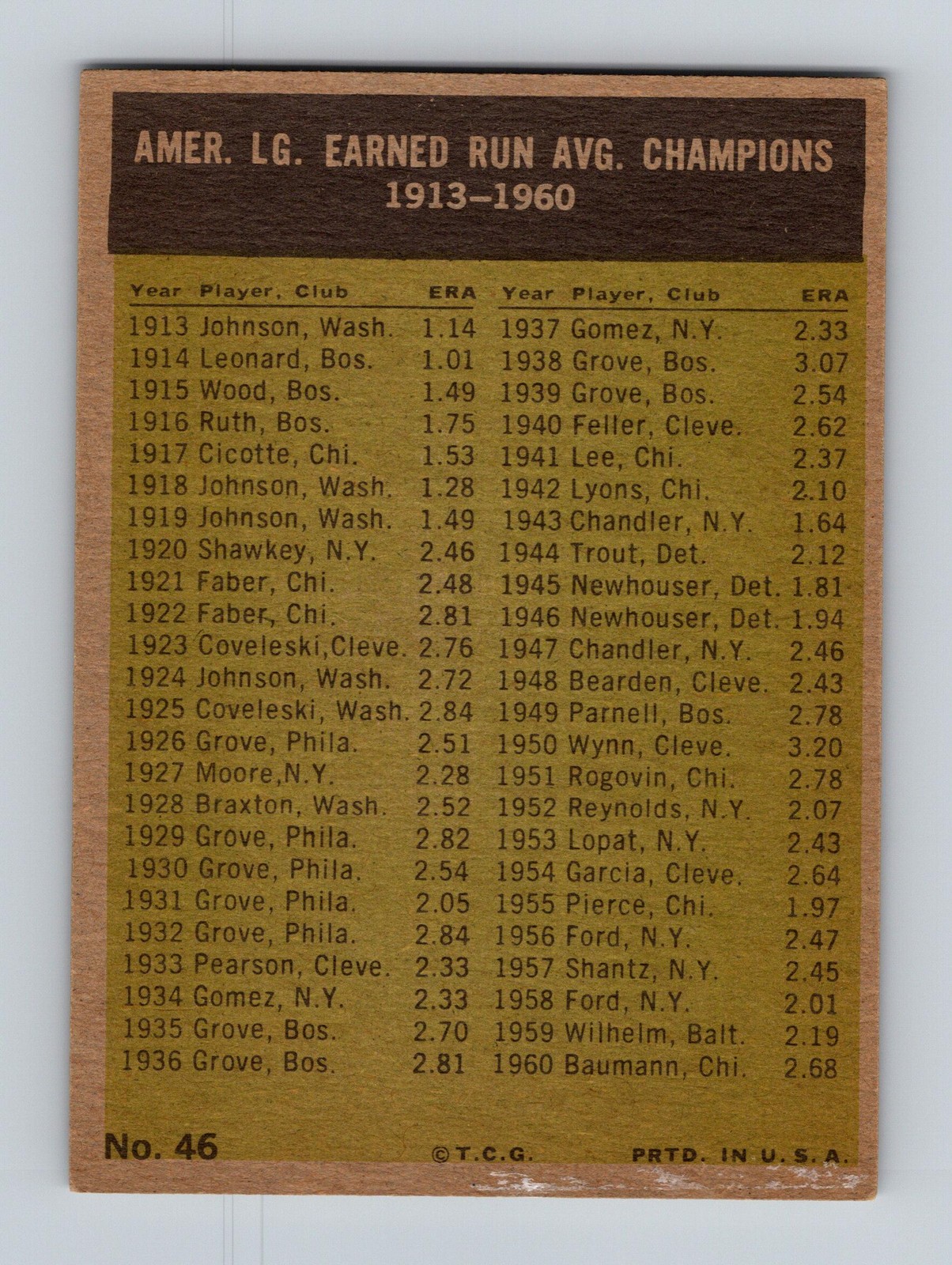 1961 Topps #46 Baumann / Bunning / Ditmar / Brown - Image 2