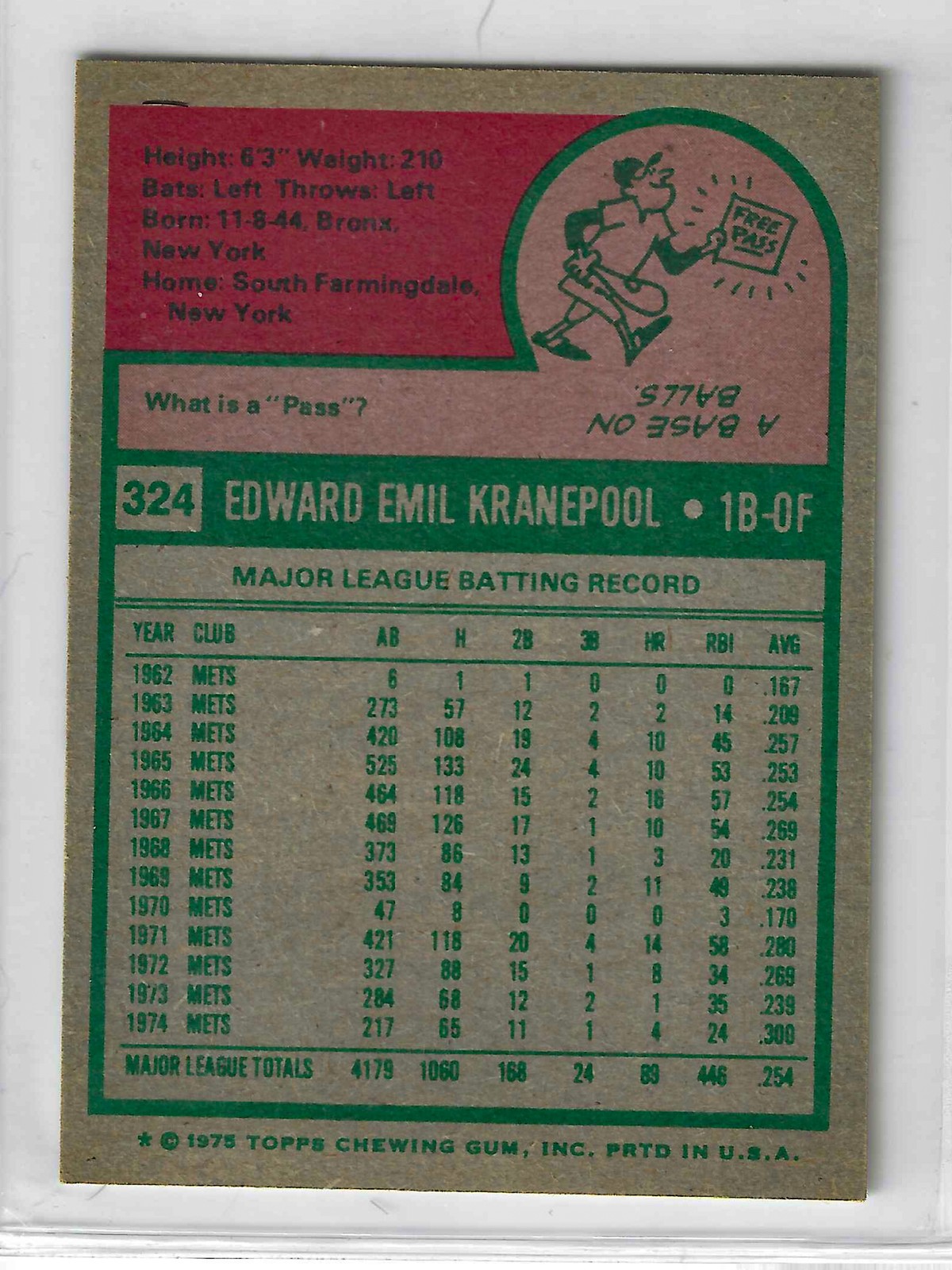 1975 Topps MINI Baseball - SET BREAK - Ed Kranepool #324 - Image 2