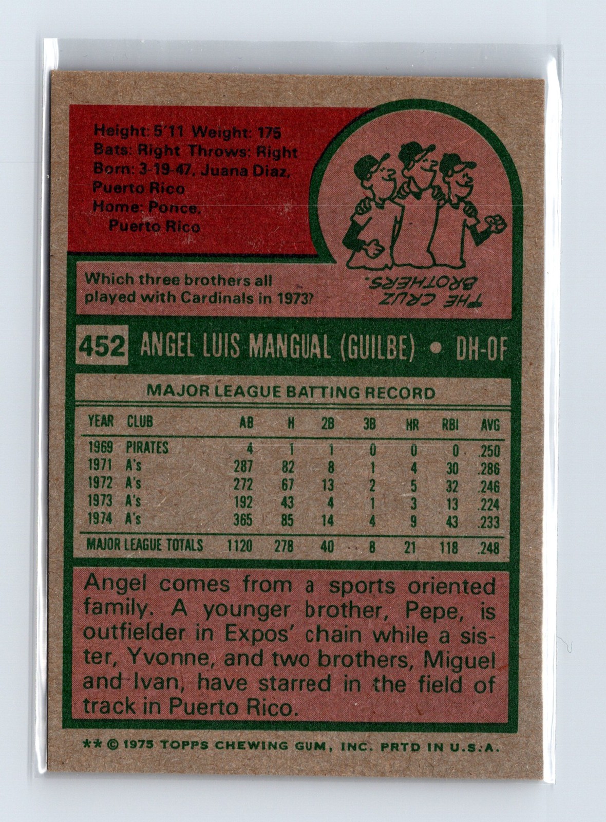 1975 Topps Baseball - SET BREAK - #452 Angel Mangual - Image 2