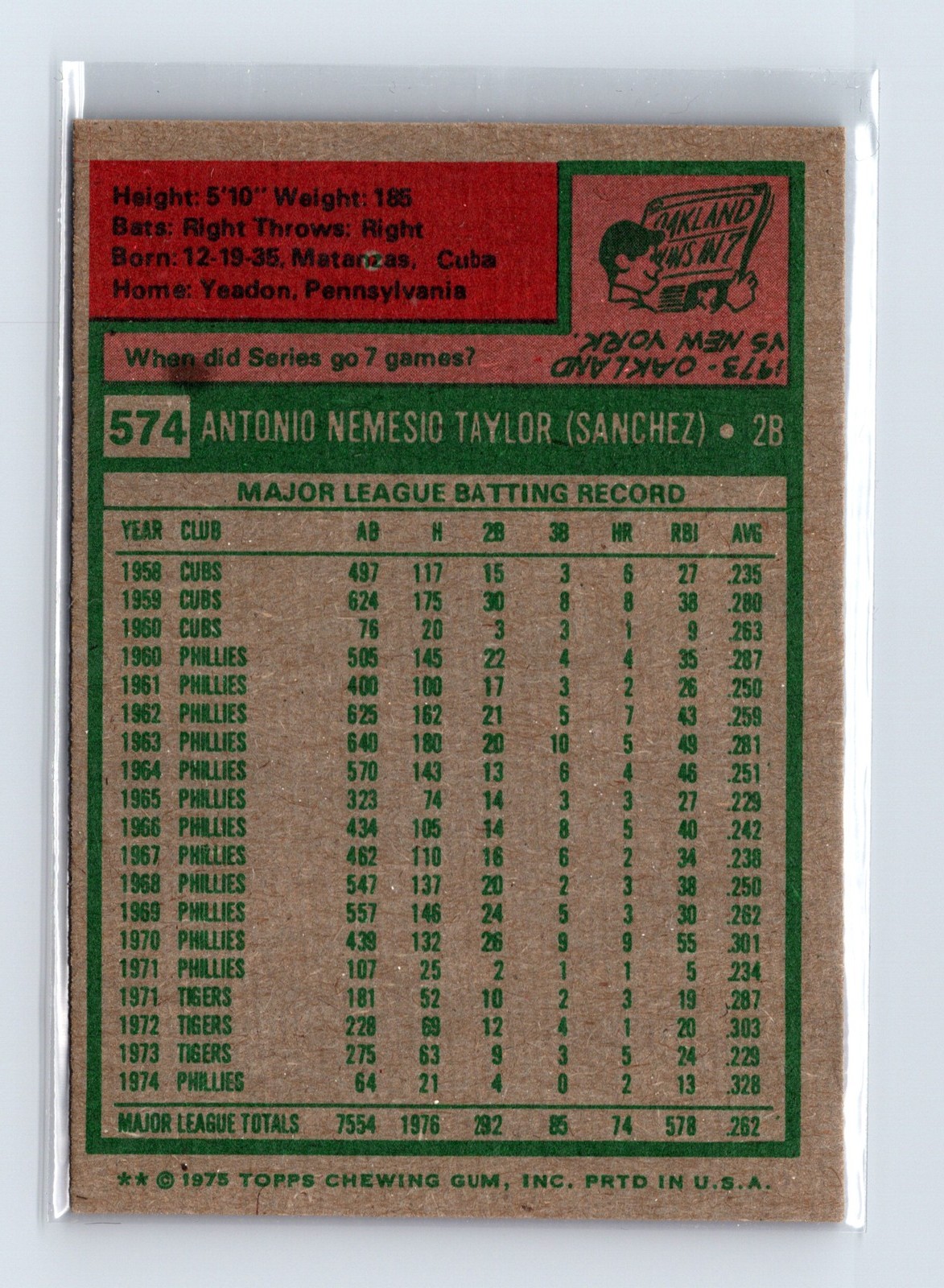 1975 Topps Baseball - SET BREAK - #574 Tony Taylor - Image 2