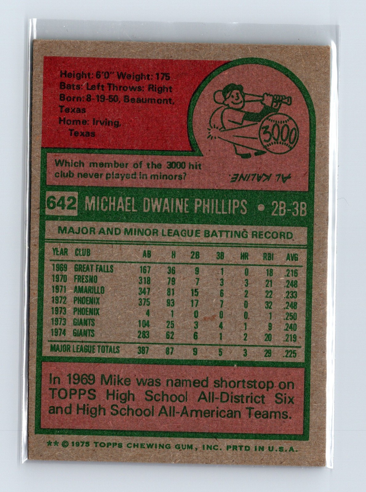 1975 Topps Baseball - SET BREAK - #642 Mike Phillips - Image 2