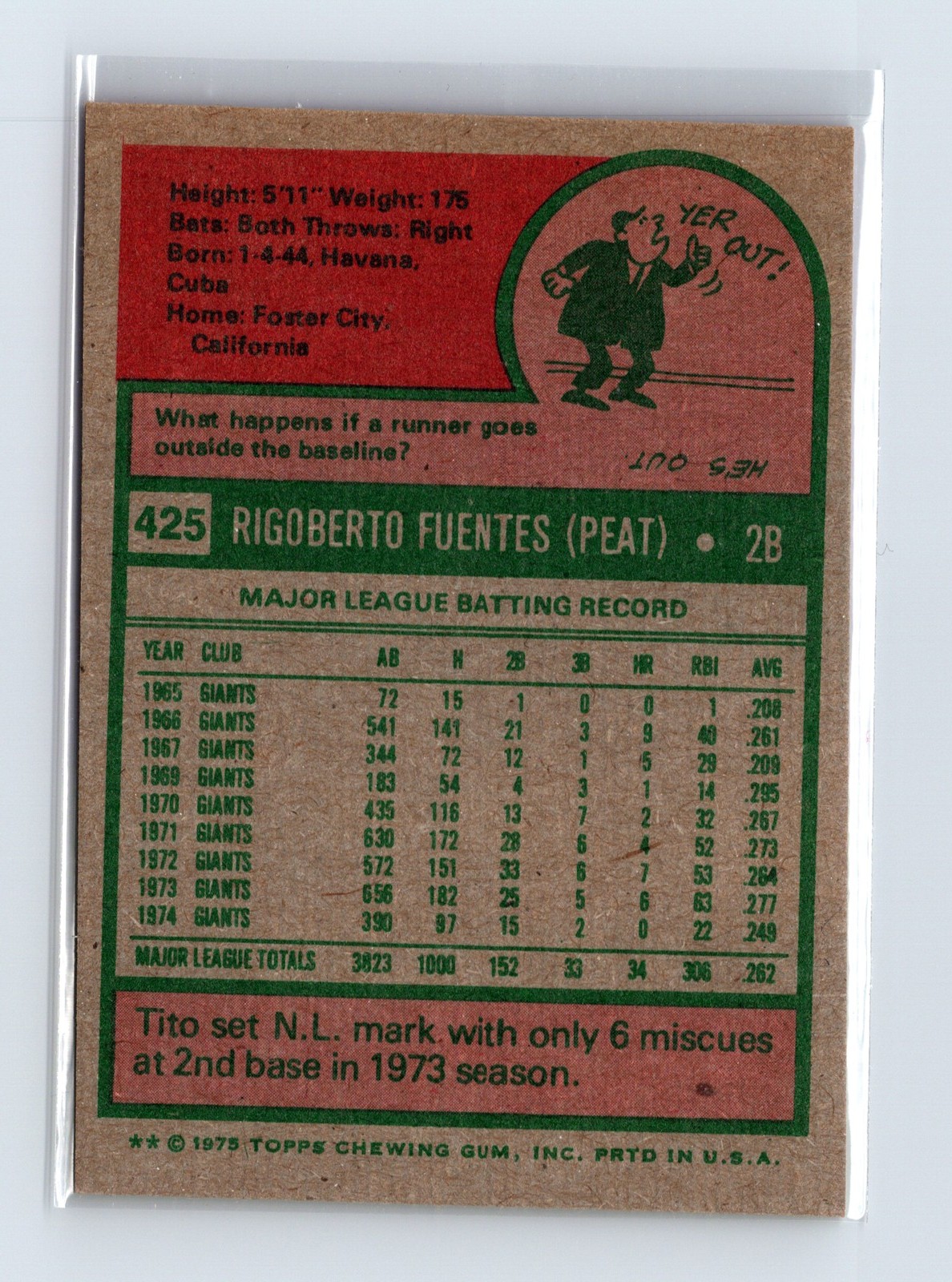 1975 Topps Baseball - SET BREAK - #425 Tito Fuentes - Image 2