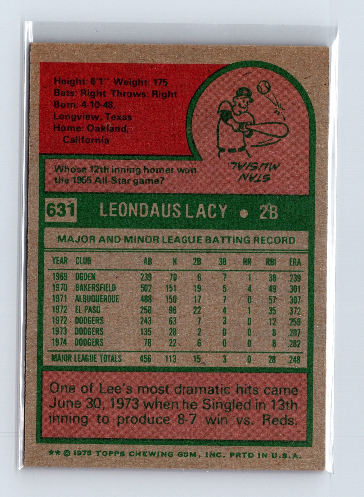 1975 Topps Baseball - SET BREAK - #631 Lee Lacy - Image 2