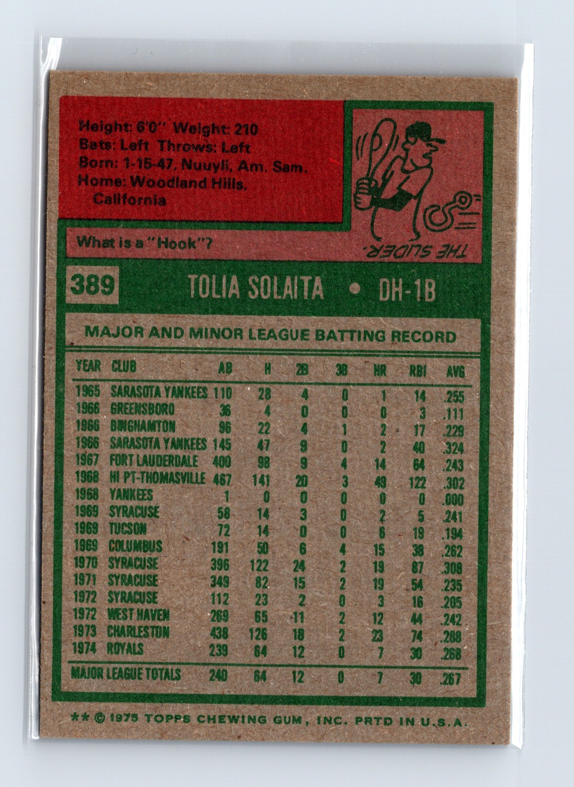 1975 Topps Baseball - SET BREAK - #389 Tony Solaita (RC) - Image 2