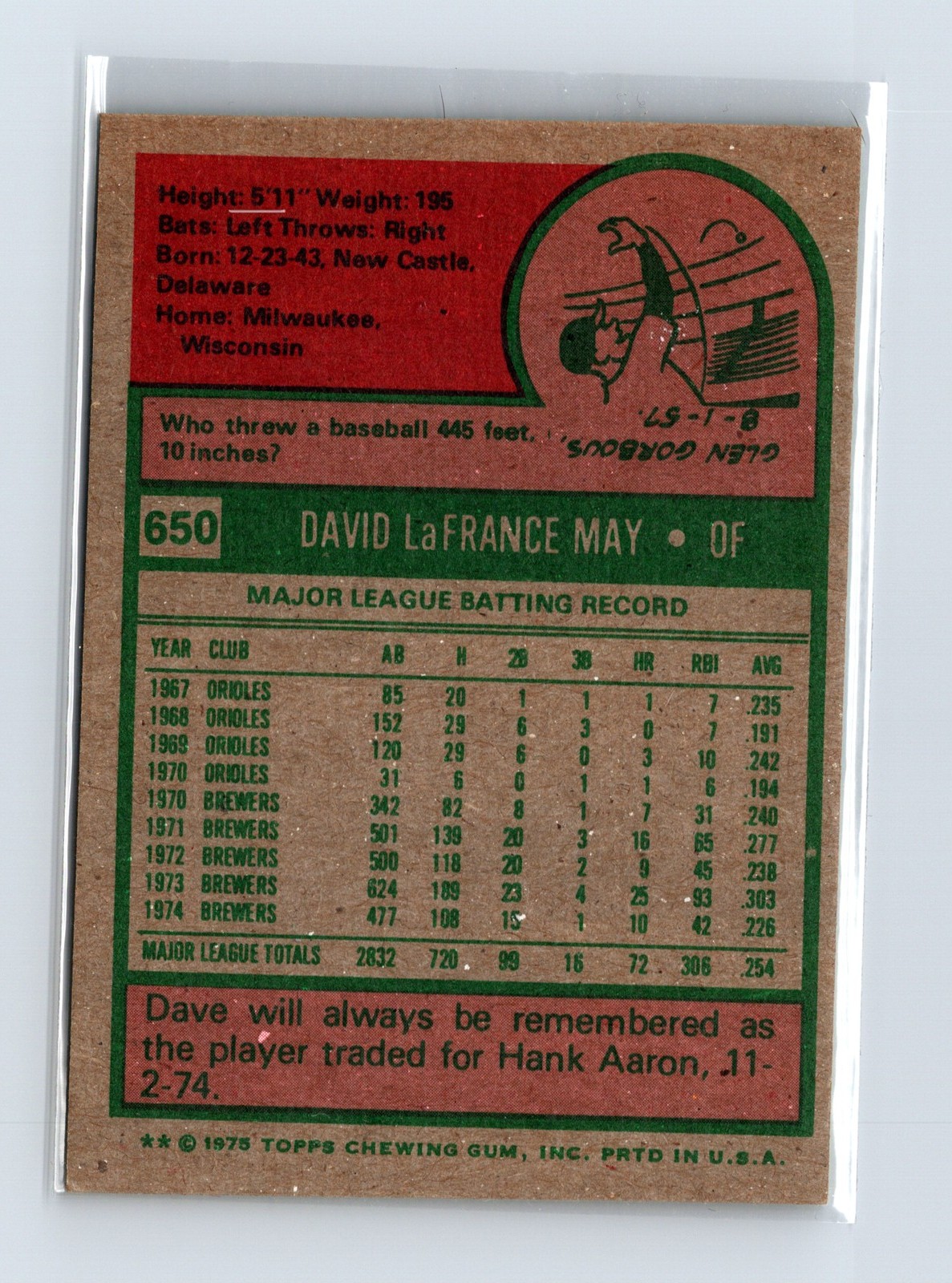 1975 Topps Baseball - SET BREAK - #650 Dave May - Image 2