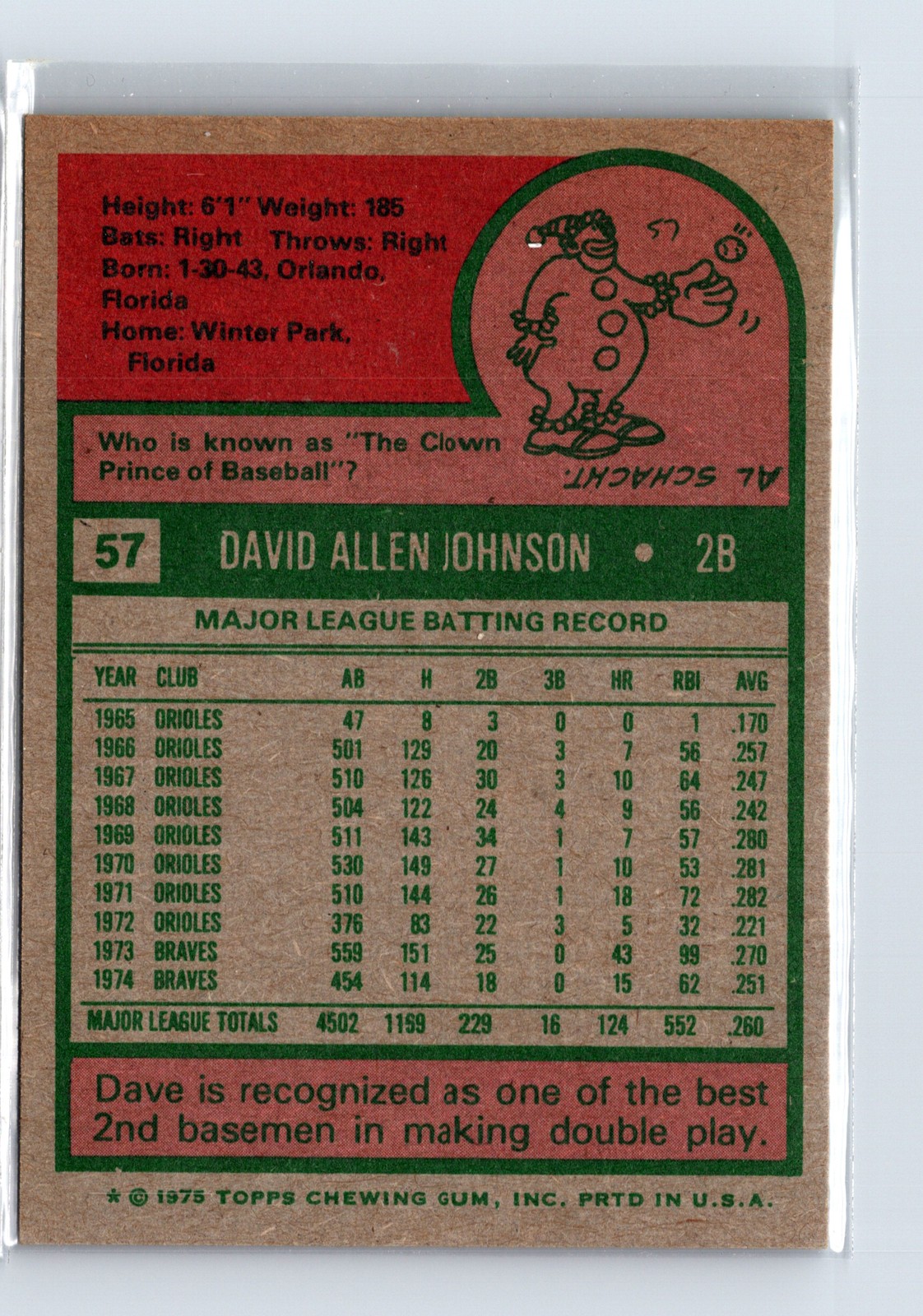 1975 Topps Baseball - SET BREAK - #57 Dave Johnson - Image 2